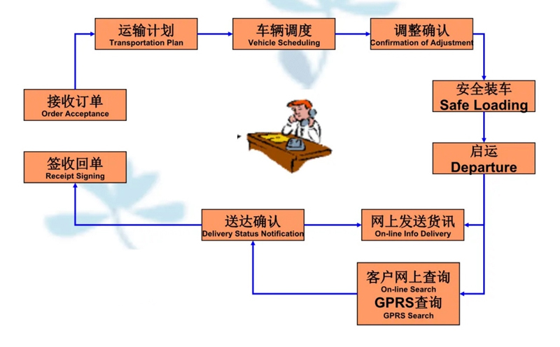 吴江震泽直达新城物流公司,震泽到新城物流专线